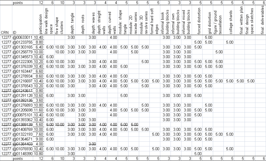 gradesheet